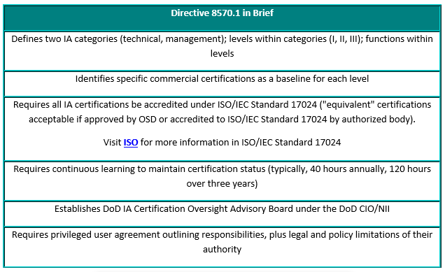 Dod 8140 Certification Chart