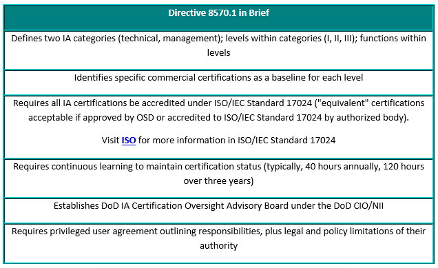 Directive in brief