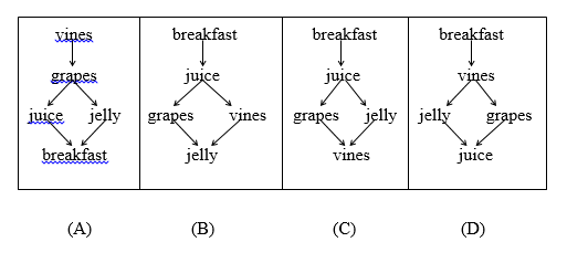 Translation and adaptation process from English to Catalan