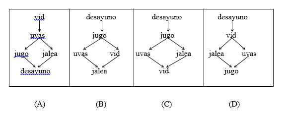 Translation Vs Test Adaption